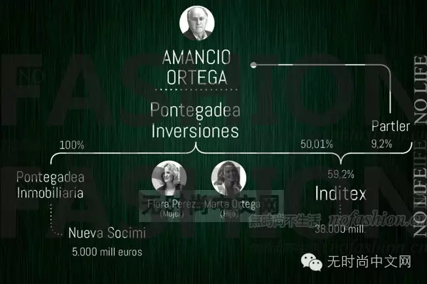 卖衣服卖成全球首富 炒房1年还赚130亿1.jpg