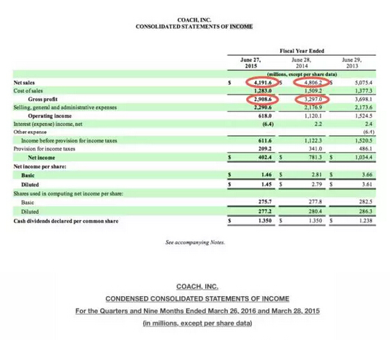 COACH关闭天猫店 轻奢品牌探路电商为何频频受挫？1.jpg