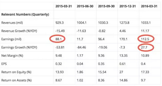 COACH关闭天猫店 轻奢品牌探路电商为何频频受挫？3.jpg