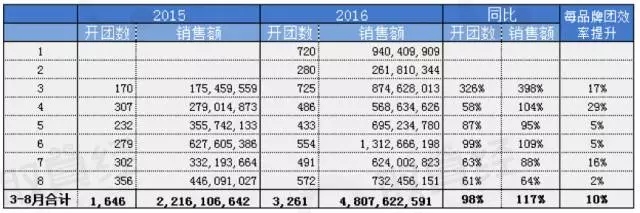 2016业绩增长背后，天猫不敢说出来的秘密！1.jpg