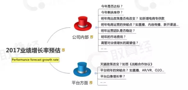 2016业绩增长背后，天猫不敢说出来的秘密！2.jpg