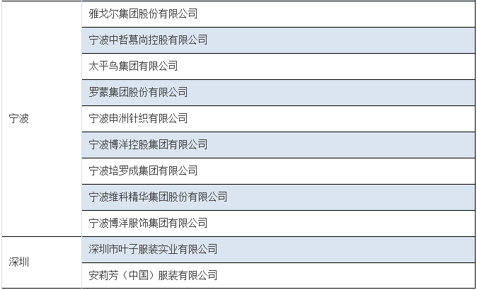 工信部调整服装家纺自主品牌企业 120家新企业重点培育0.png