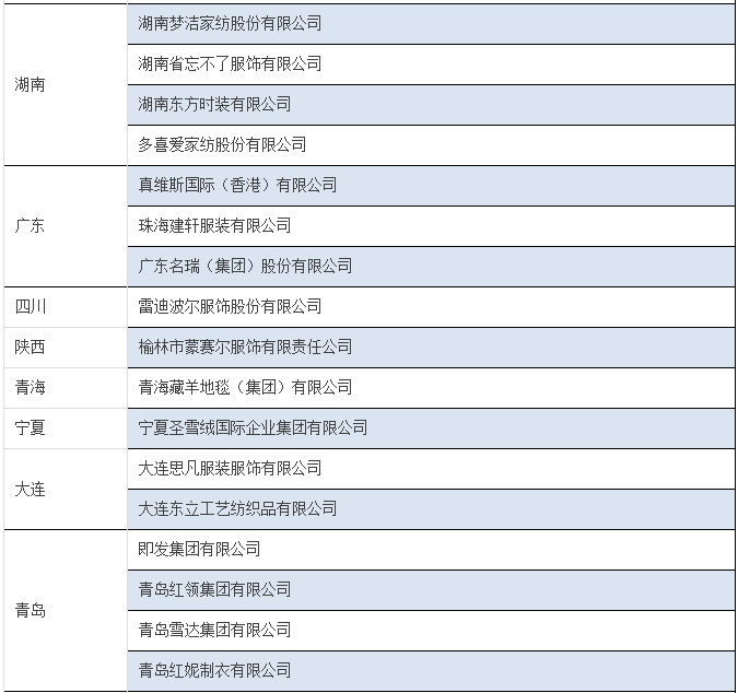工信部调整服装家纺自主品牌企业 120家新企业重点培育1.png