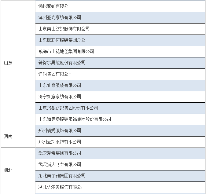 工信部调整服装家纺自主品牌企业 120家新企业重点培育2.png