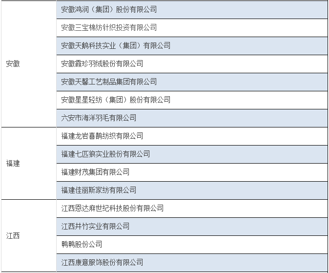工信部调整服装家纺自主品牌企业 120家新企业重点培育3.png