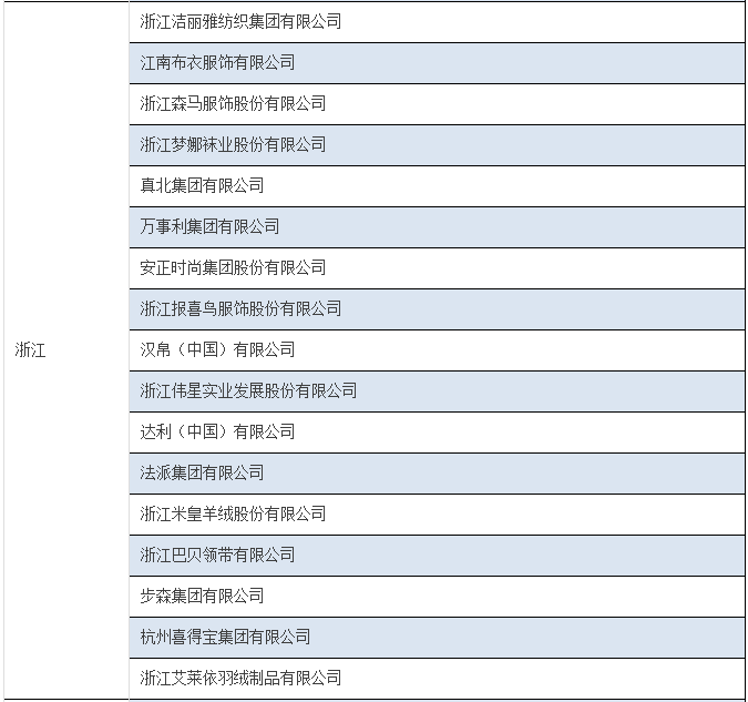 工信部调整服装家纺自主品牌企业 120家新企业重点培育4.png