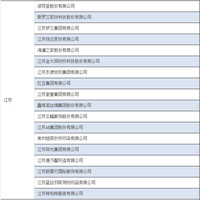 工信部调整服装家纺自主品牌企业 120家新企业重点培育5.png