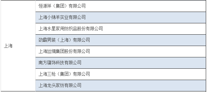 工信部调整服装家纺自主品牌企业 120家新企业重点培育6.png