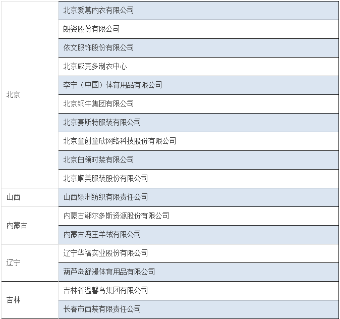 工信部调整服装家纺自主品牌企业 120家新企业重点培育7.png