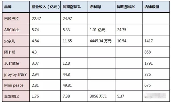 谁是童装孩子王？---8家童装服企大PK1.jpg
