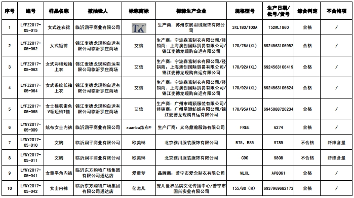 临沂市工商局：19批次妇女儿童用品不合格0.jpg