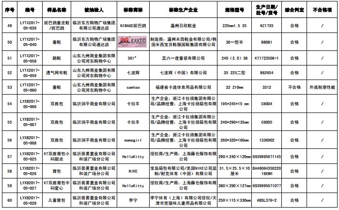 临沂市工商局：19批次妇女儿童用品不合格4.jpg