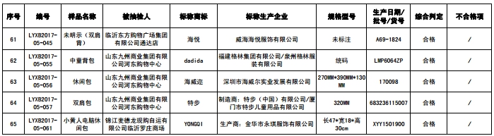 临沂市工商局：19批次妇女儿童用品不合格5.jpg