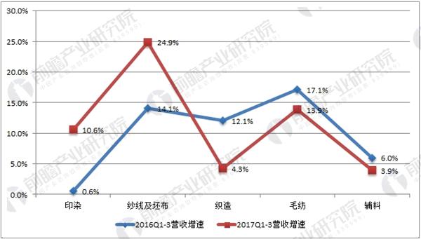 纺织服装企业盈利能力提升 前三季度净利润169亿元0.jpg