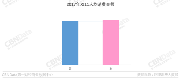 数据：男人网购力度与女人不分上下 28岁前最能买1.png