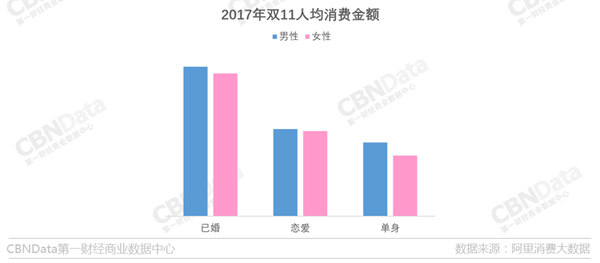 数据：男人网购力度与女人不分上下 28岁前最能买2.png
