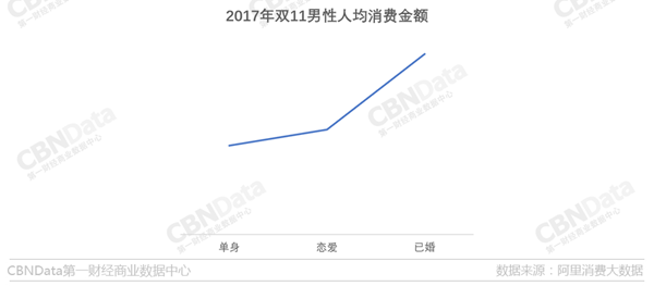 数据：男人网购力度与女人不分上下 28岁前最能买4.png