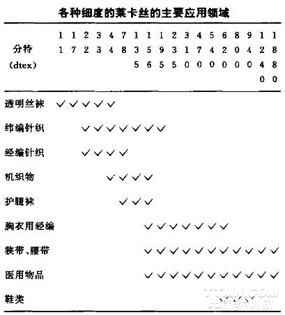 最近火了整个纺织圈的莱卡，你了解多少？0.jpg