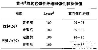 最近火了整个纺织圈的莱卡，你了解多少？1.jpg