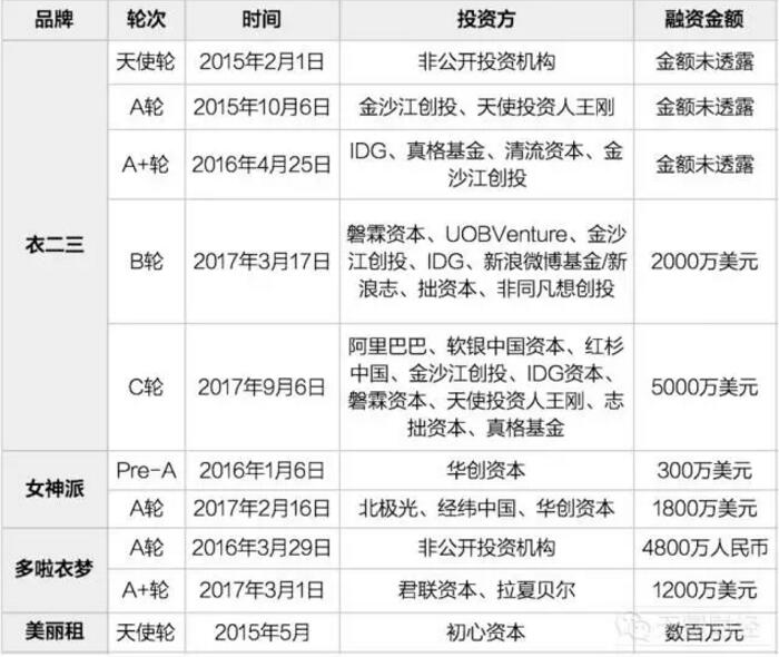 多啦衣梦疑似关停难退押金 创始人称正常 孰是孰非？1.jpg