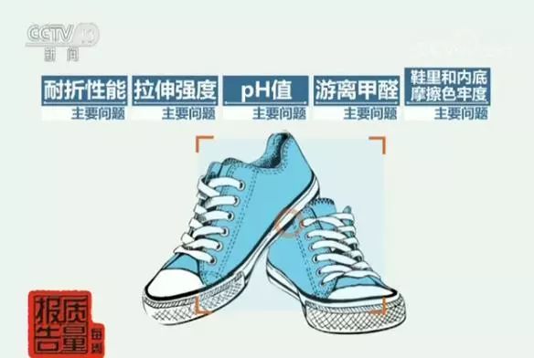 上海质监局对板鞋等质量抽查 Kappa无印良品等鞋上黑榜2.jpg