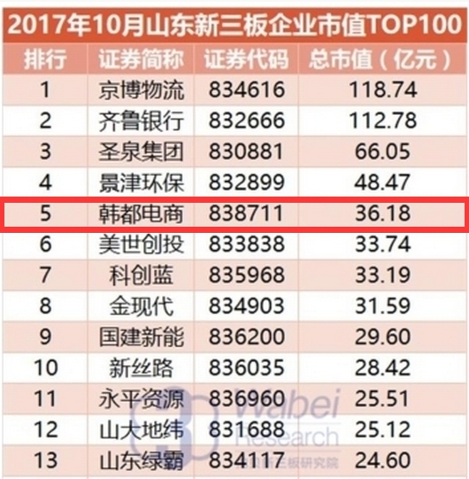 韩都衣舍电商公司拟转板上市 吸金能力不减1.jpg