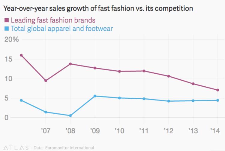 全球服装零售业不景气 Zara姐妹品牌Lefties寻扩张 5.jpg