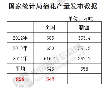 新疆棉花目标价格改革政策解读0.jpg