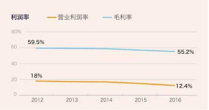 前有Gucci等大牌示好 后有网红夹击 快时尚如何逆袭1.jpg