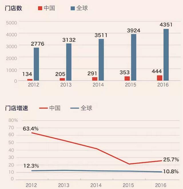 前有Gucci等大牌示好 后有网红夹击 快时尚如何逆袭3.jpg