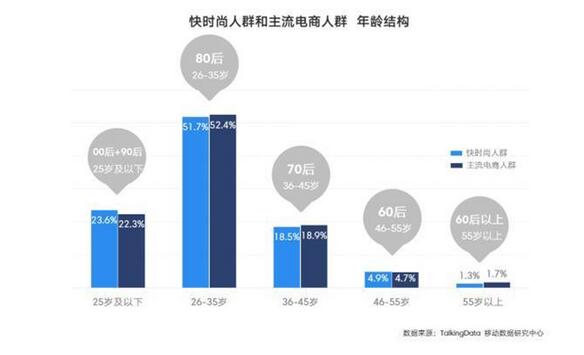 前有Gucci等大牌示好 后有网红夹击 快时尚如何逆袭5.jpg