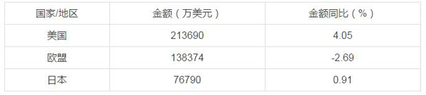 中国家纺协会：2017年一季度家纺行业运行分析1.jpg