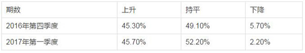 中国家纺协会：2017年一季度家纺行业运行分析2.jpg