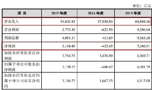 和京东开撕 裂帛这家拟IPO公司怎么想的？1.jpg