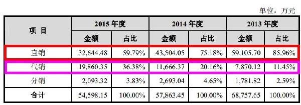 和京东开撕 裂帛这家拟IPO公司怎么想的？2.jpg