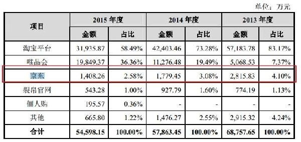 和京东开撕 裂帛这家拟IPO公司怎么想的？3.jpg