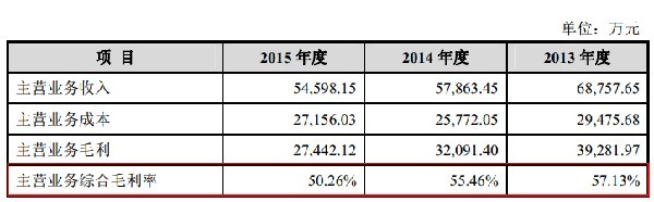 和京东开撕 裂帛这家拟IPO公司怎么想的？4.jpg