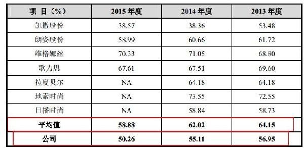 和京东开撕 裂帛这家拟IPO公司怎么想的？5.jpg