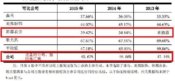 和京东开撕 裂帛这家拟IPO公司怎么想的？6.jpg