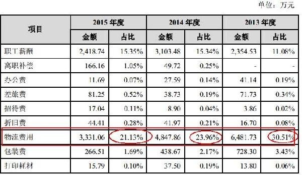 和京东开撕 裂帛这家拟IPO公司怎么想的？7.jpg