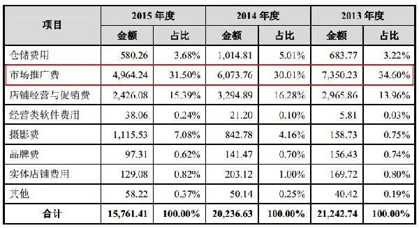 和京东开撕 裂帛这家拟IPO公司怎么想的？8.jpg