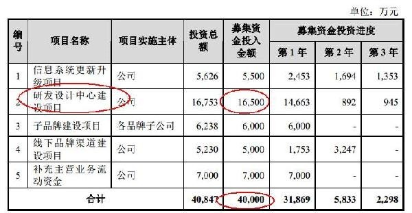 和京东开撕 裂帛这家拟IPO公司怎么想的？9.jpg