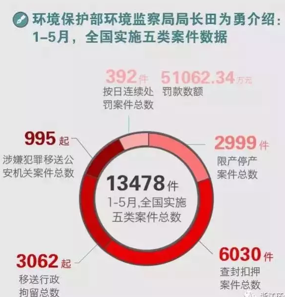 浙江打造最严环保执法省份，污染企业莫要心存侥幸0.png