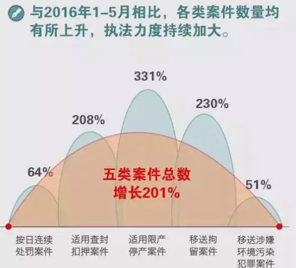 浙江打造最严环保执法省份，污染企业莫要心存侥幸1.png