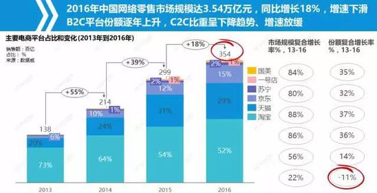 未雨绸缪备战双十一！服饰鞋包行业大数据公开 0.jpg