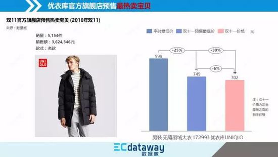 未雨绸缪备战双十一！服饰鞋包行业大数据公开 4.jpg