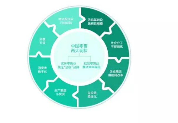 阿里报告：新零售，正在显现的未来零售形态2.jpg