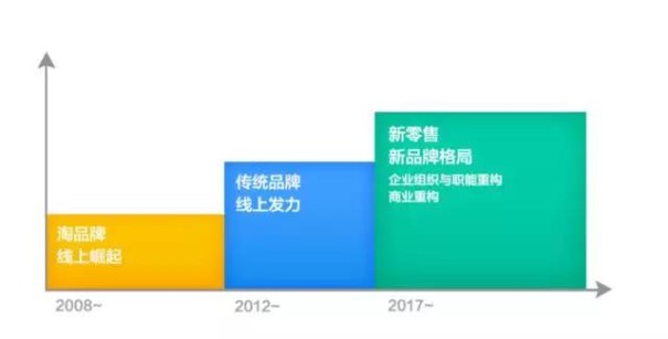 阿里报告：新零售，正在显现的未来零售形态3.jpg