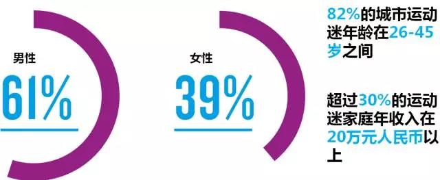 报告：中国体育产业充满商机 如何拥抱黄金时代？ 0.jpg