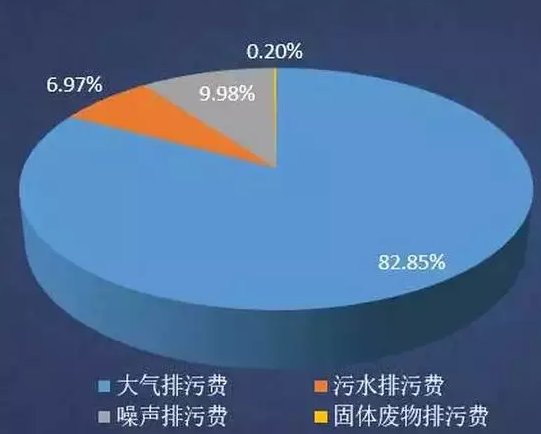 “环保税”倒计时，中型制造企业每年或缴纳30-70万元0.png
